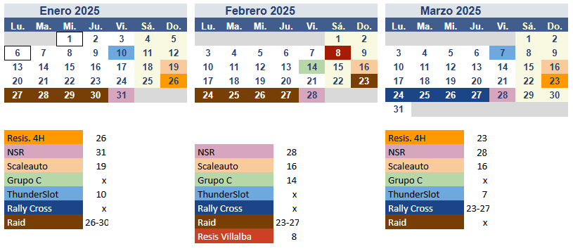 Carreras slot primer trimestre